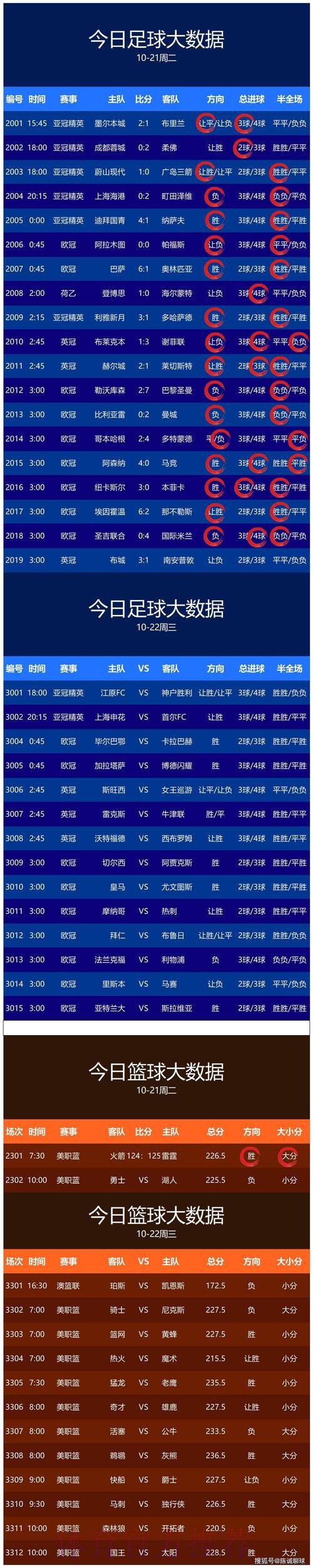 世界杯比分官网热门推荐 世界杯比分官网热门推荐